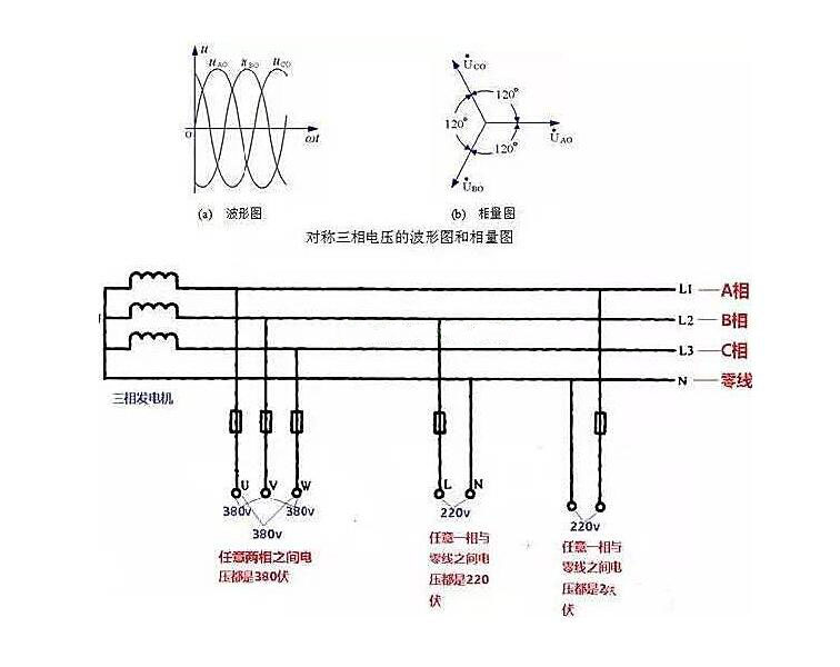 相線、中性線和火線、零線 示意圖